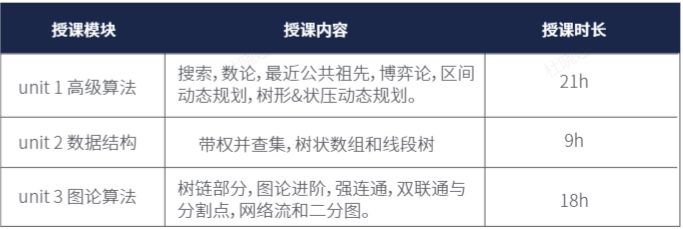 USACO計算機競賽2025年規(guī)則！名師帶隊銀升金/金升白金課程