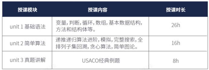 USACO計算機競賽2025年規(guī)則！名師帶隊銀升金/金升白金課程