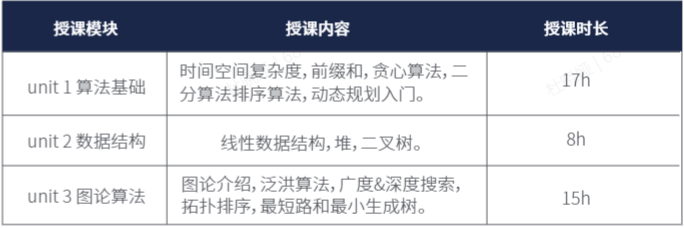 USACO計算機競賽2025年規(guī)則！名師帶隊銀升金/金升白金課程