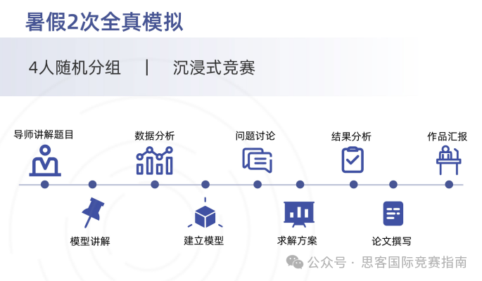 揭秘HiMCM競(jìng)賽評(píng)獎(jiǎng)標(biāo)準(zhǔn)！HiMCM競(jìng)賽如何寫出O獎(jiǎng)?wù)撐?？附HiMCM競(jìng)賽輔導(dǎo)