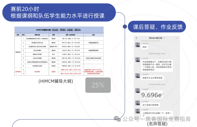 揭秘HiMCM競(jìng)賽評(píng)獎(jiǎng)標(biāo)準(zhǔn)！HiMCM競(jìng)賽如何寫出O獎(jiǎng)?wù)撐?？附HiMCM競(jìng)賽輔導(dǎo)