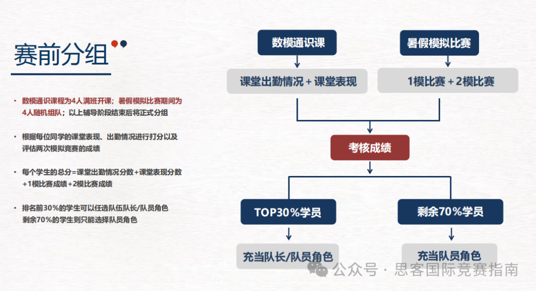 揭秘HiMCM競(jìng)賽評(píng)獎(jiǎng)標(biāo)準(zhǔn)！HiMCM競(jìng)賽如何寫出O獎(jiǎng)?wù)撐?？附HiMCM競(jìng)賽輔導(dǎo)