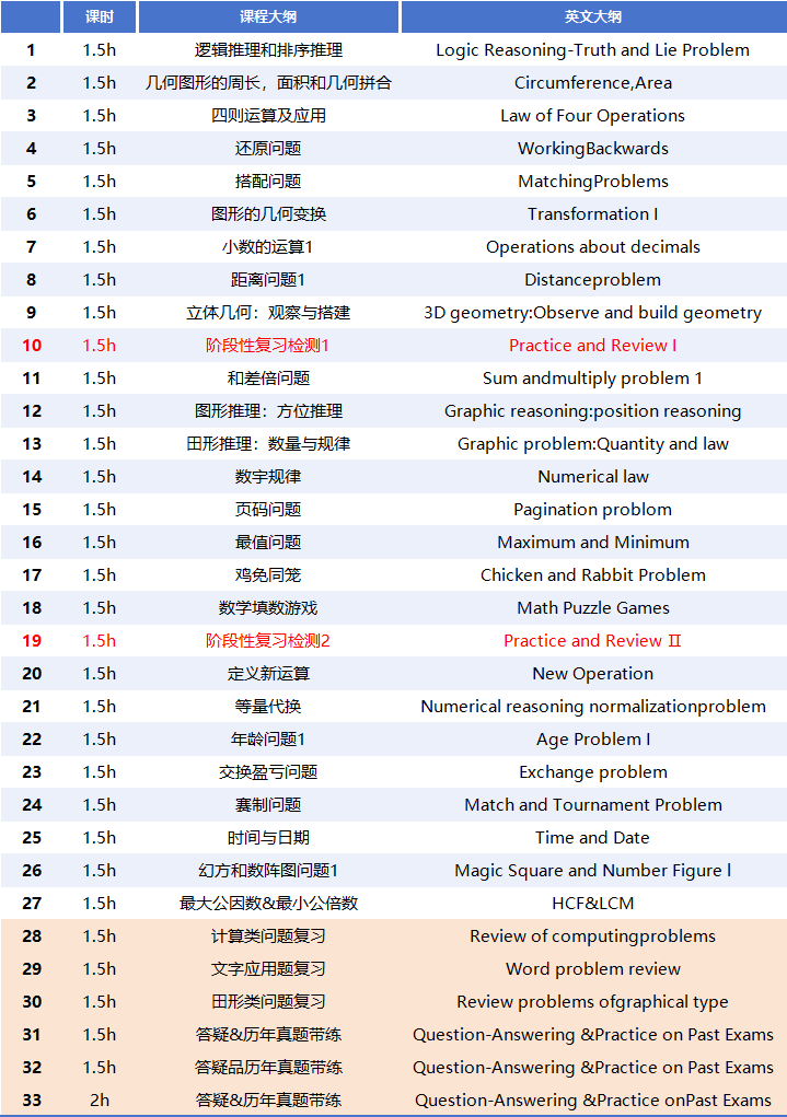眾多數(shù)學思維課，為什么要選擇選擇袋鼠數(shù)學競賽？袋鼠數(shù)學競賽含金量