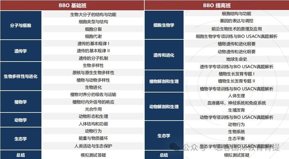 BBO生物競(jìng)賽適合什么類型的學(xué)生參加？BBO考點(diǎn)匯總/輔導(dǎo)課程推薦