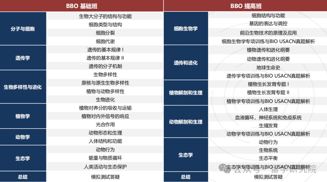 BBO英國生物奧賽——BBO優(yōu)勢和適合學(xué)生一文詳解！附BBO競賽培訓(xùn)課程安排