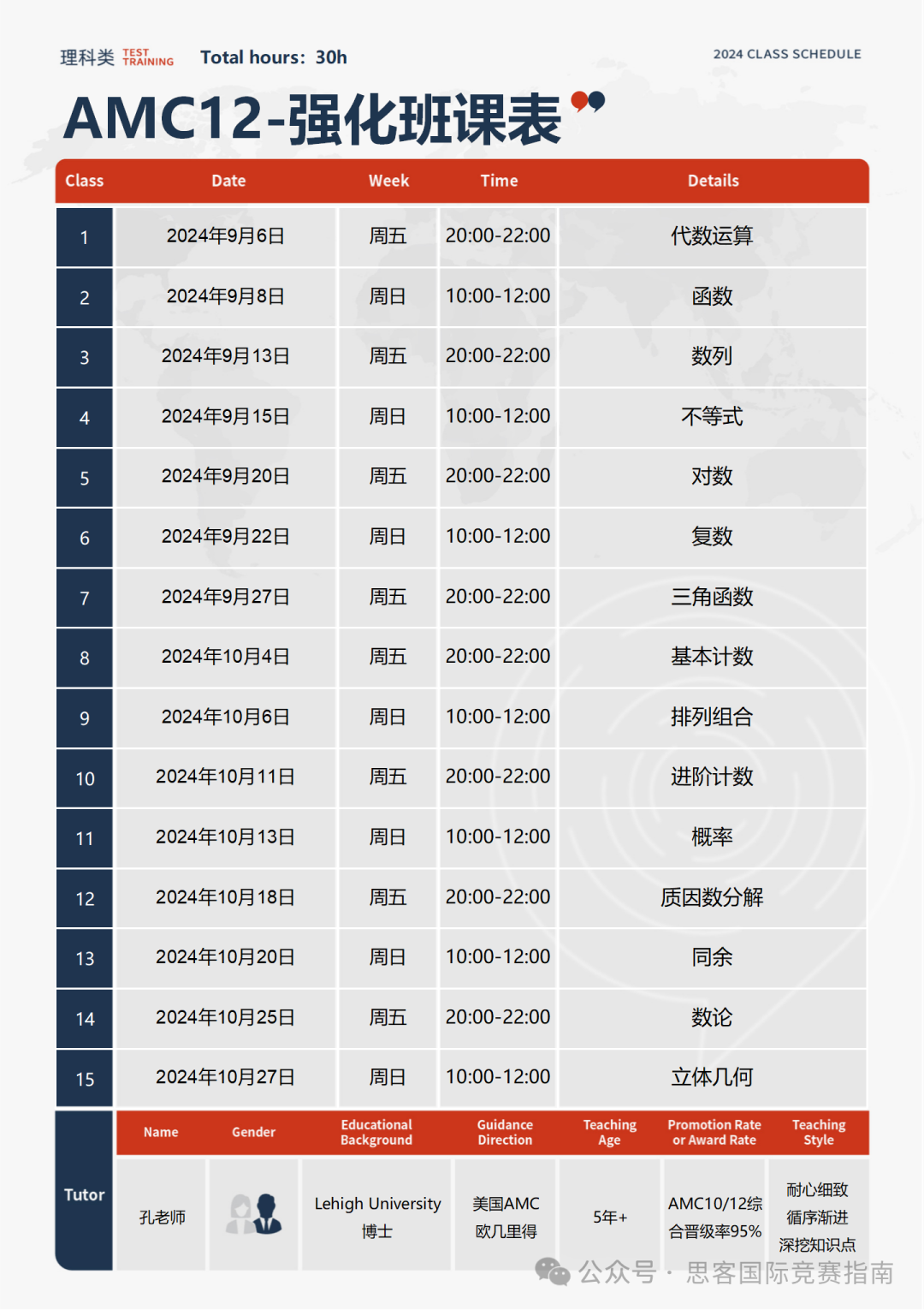 2024年AMC12競賽考試時間安排及高效備考攻略！附AMC12競賽歷年真題+培訓(xùn)課程