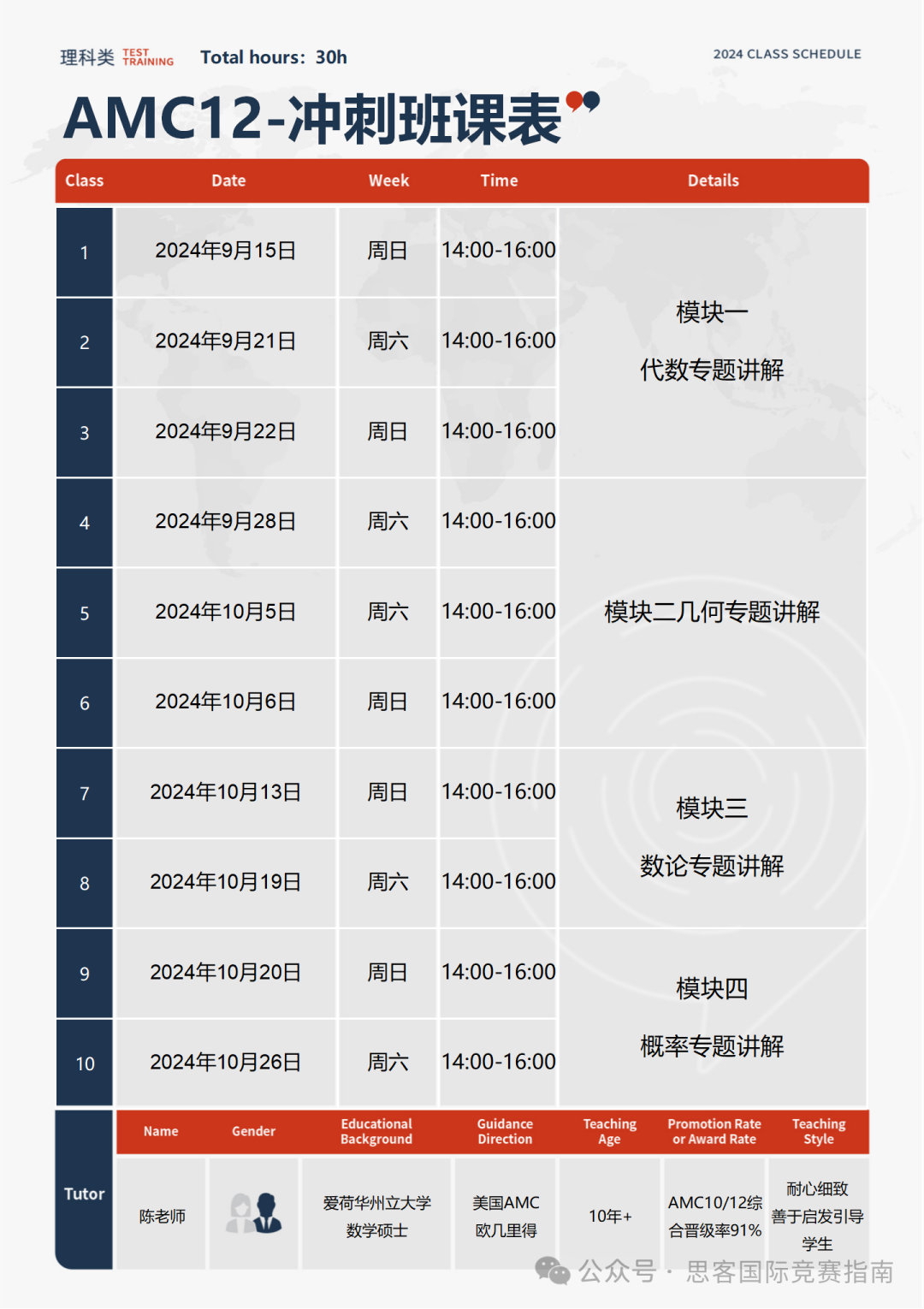 2024年AMC12競賽考試時間安排及高效備考攻略！附AMC12競賽歷年真題+培訓(xùn)課程