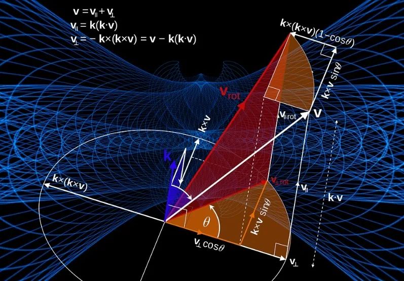干貨解析 | Physics Bowl物理碗與BPhO競賽對比梳理
