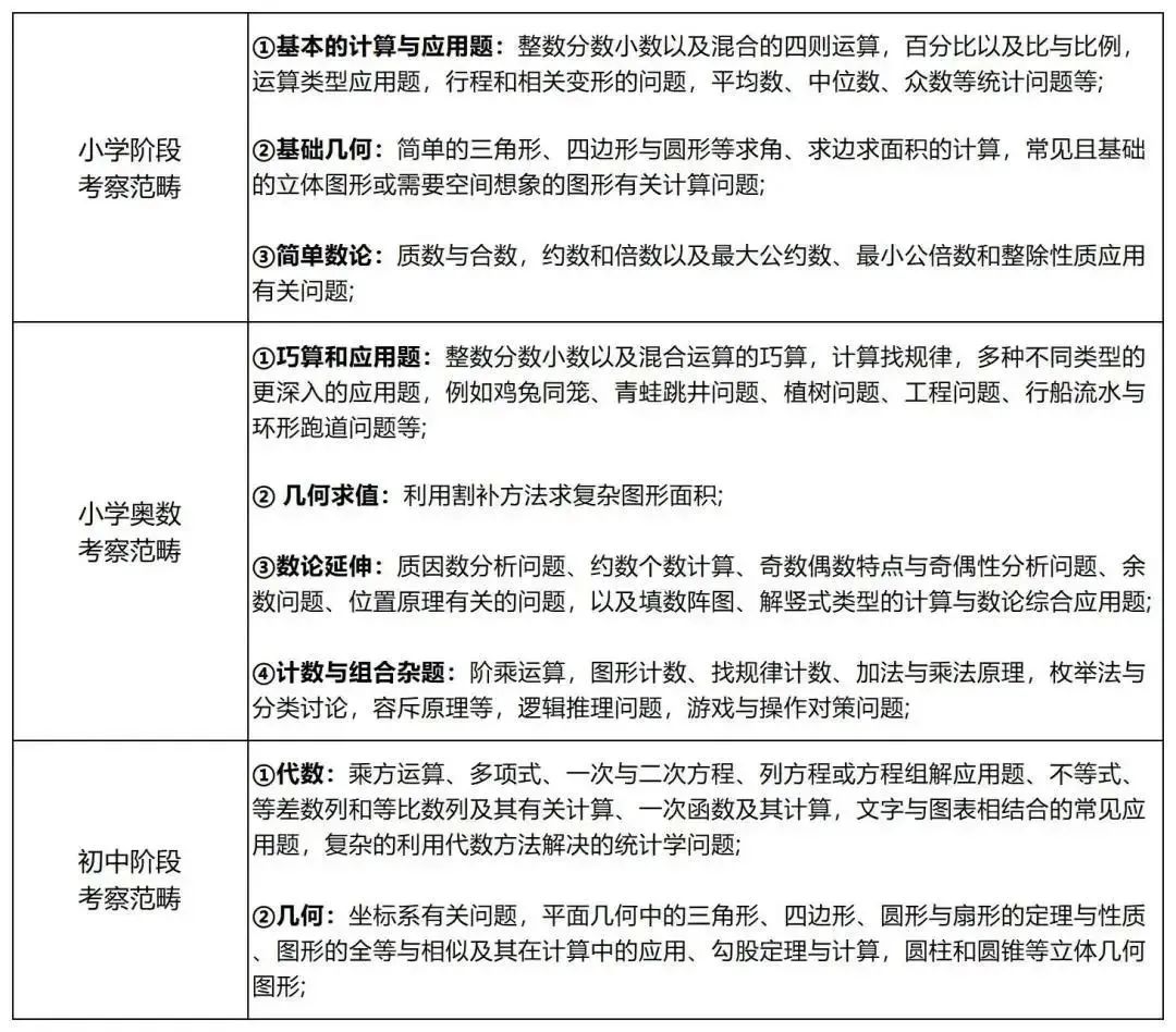 體制內(nèi)的孩子有必要參加AMC8競賽嗎？附AMC8小班/1對1課程培訓(xùn)