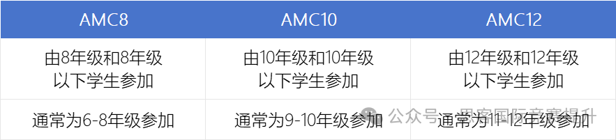 AMC10數(shù)學(xué)競(jìng)賽的AB卷有什么區(qū)別？AMC10/12保姆級(jí)備考攻略來了！