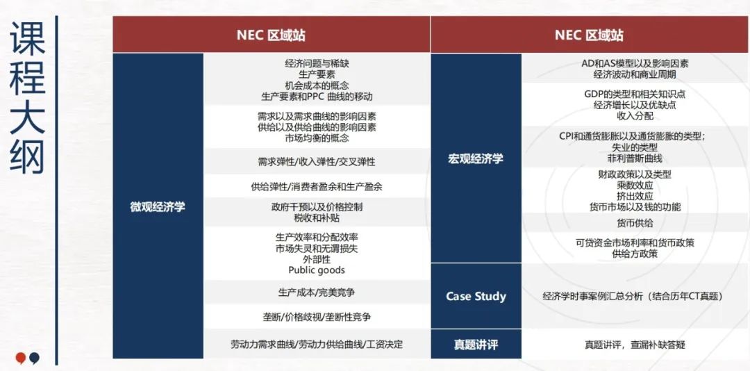 NEC競(jìng)賽報(bào)名方式及流程詳解！附NEC競(jìng)賽組別選擇