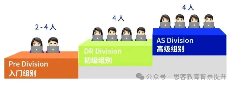 NEC競(jìng)賽報(bào)名方式及流程詳解！附NEC競(jìng)賽組別選擇