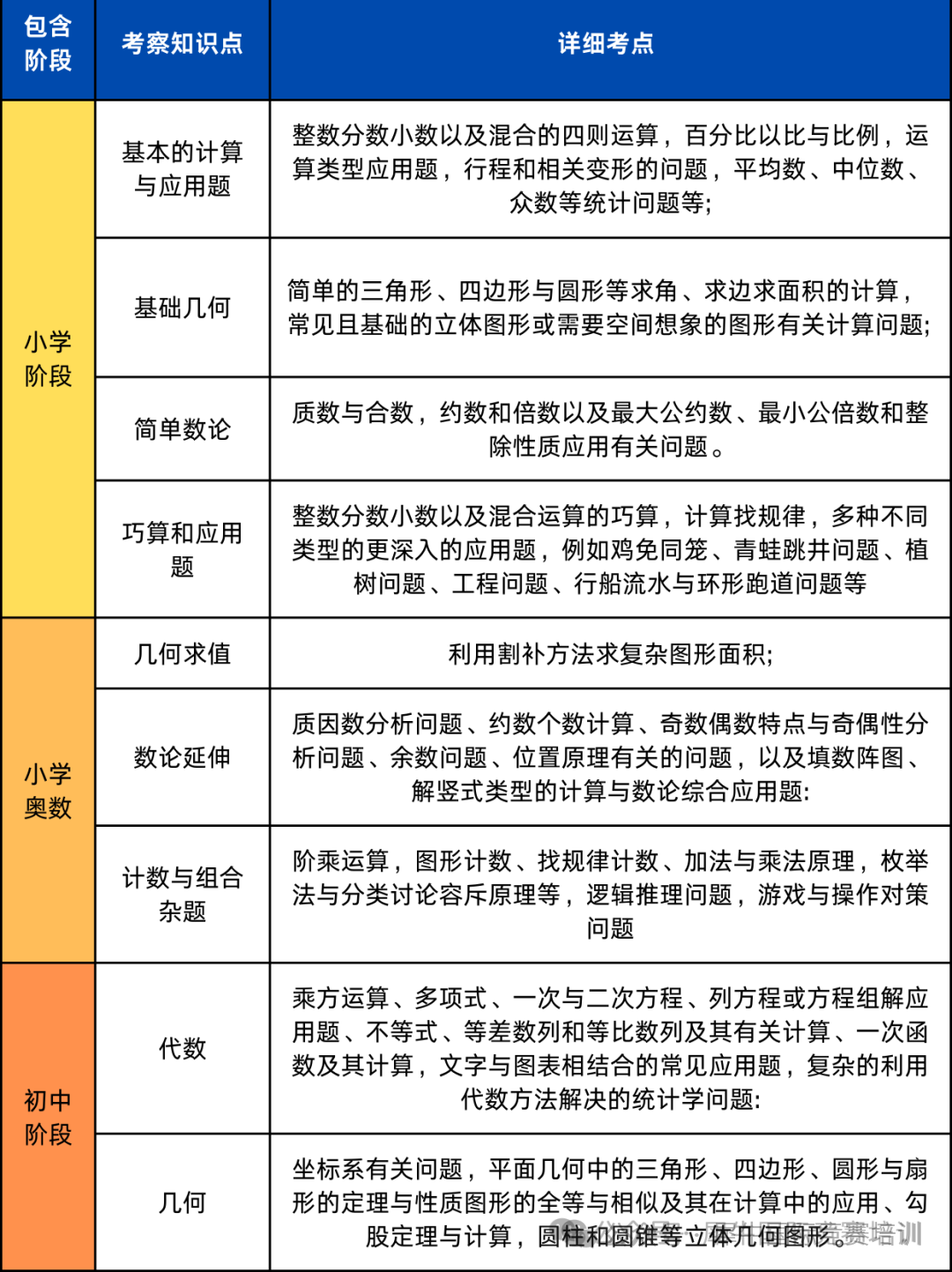 備考上海三公，四年級學AMC8課程來得及嗎？上海AMC8競賽線下課組隊中~