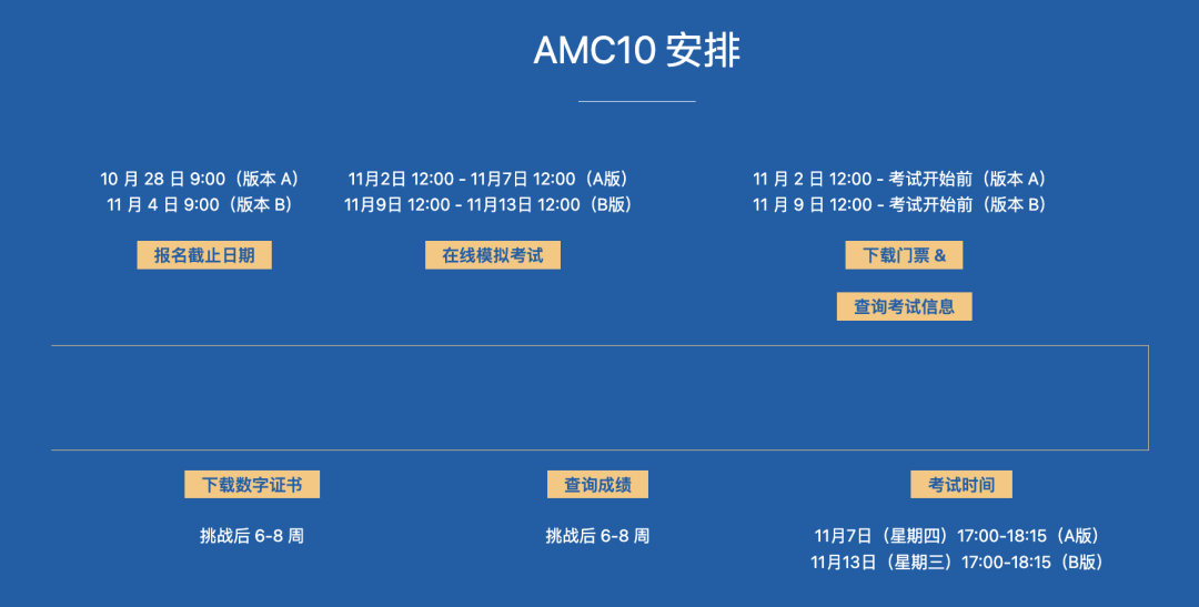 AMC10/12短期or長期如何備考?機構(gòu)名師帶你輕松拿捏~