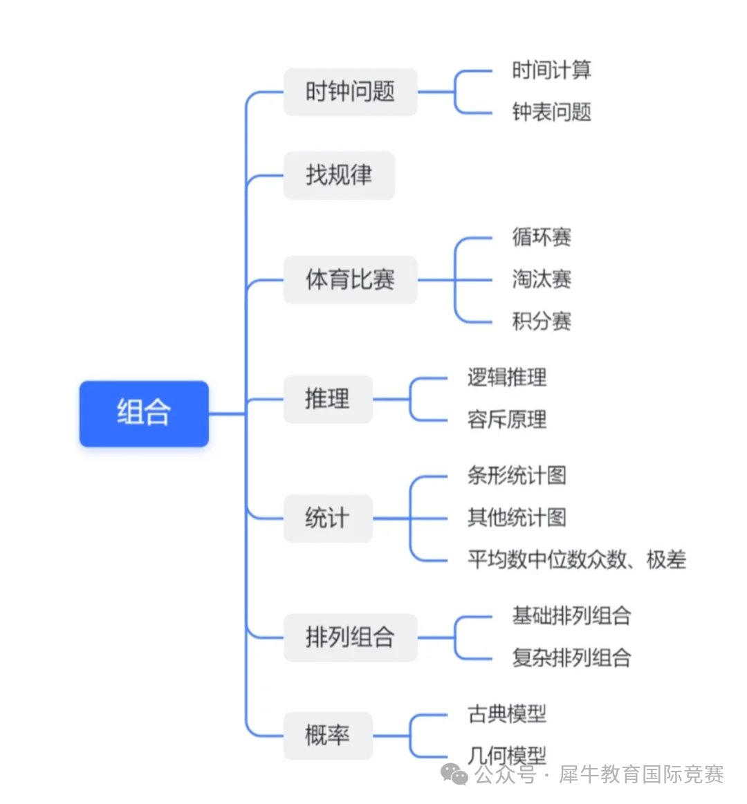 25年AMC8數(shù)學(xué)競(jìng)賽考試報(bào)名時(shí)間，AMC8適合幾年級(jí)學(xué)生學(xué)習(xí)？AMC8報(bào)名及培訓(xùn)