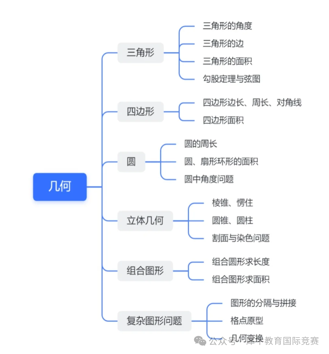 25年AMC8數(shù)學(xué)競(jìng)賽考試報(bào)名時(shí)間，AMC8適合幾年級(jí)學(xué)生學(xué)習(xí)？AMC8報(bào)名及培訓(xùn)