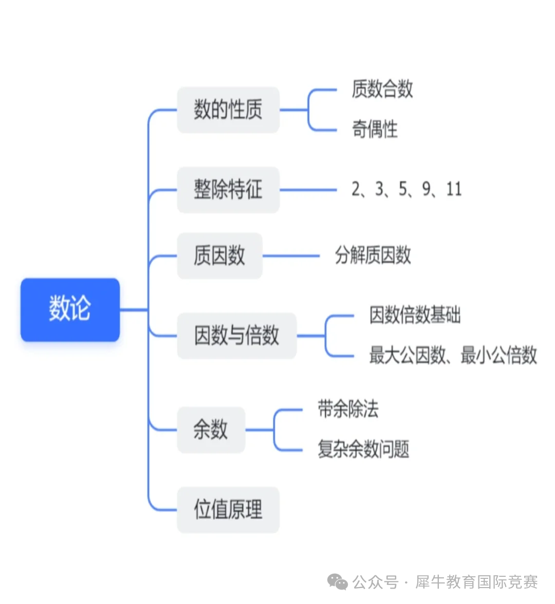 25年AMC8數(shù)學(xué)競(jìng)賽考試報(bào)名時(shí)間，AMC8適合幾年級(jí)學(xué)生學(xué)習(xí)？AMC8報(bào)名及培訓(xùn)