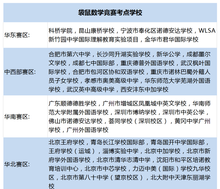 2025年袋鼠數(shù)學(xué)競(jìng)賽報(bào)名正式開放，袋鼠競(jìng)賽如何報(bào)名？