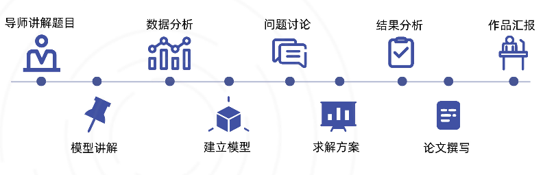 HiMCM競賽掃盲！HiMCM獎項設置及競賽含金量大公開！