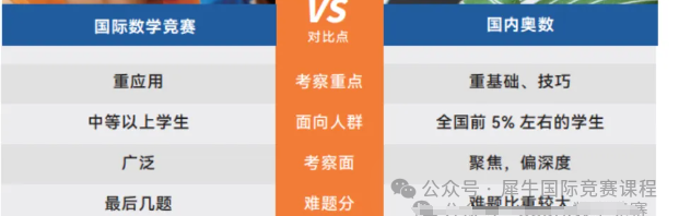 AMC8競賽涉及小學(xué)和奧數(shù)哪些知識？一文看懂國內(nèi)數(shù)競區(qū)別！附高清歷年真題~
