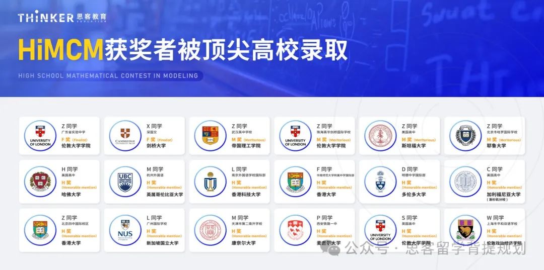 HiMCM競賽助力藤校申請！HIMCM數(shù)模競賽考點(diǎn)及重難點(diǎn)分析！