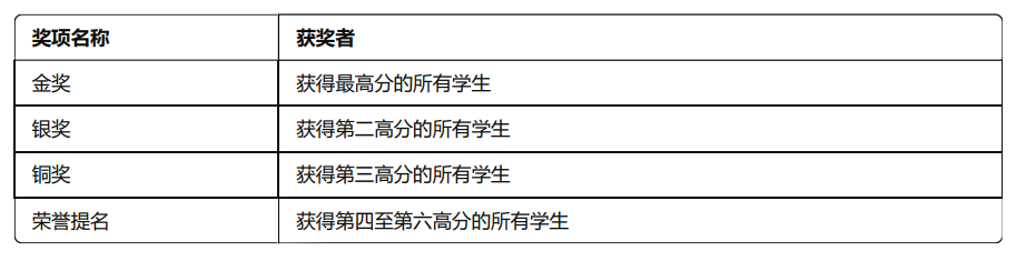 打破常規(guī)思維！2024 加拿大中級(jí)數(shù)學(xué)競(jìng)賽，邀你加入數(shù)學(xué)冒險(xiǎn)！