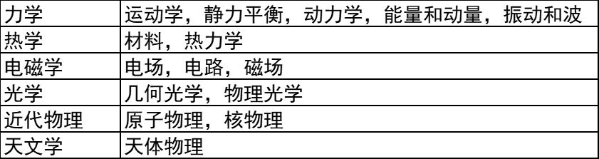 bpho競賽考點(diǎn)深度解讀，物理碗&BPhO班基礎(chǔ)沖刺全英均可~