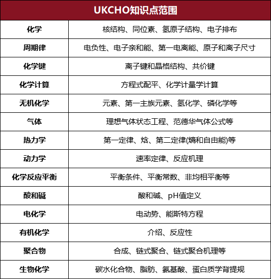 √2025年ukcho化學(xué)競賽時(shí)間已定，附ukcho化學(xué)競賽培訓(xùn)課程