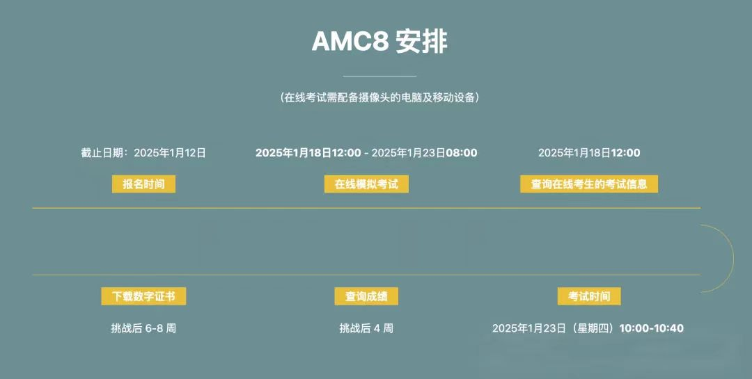 AMC8相當于國內數(shù)學什么水平？AMC8數(shù)學競賽詳解！