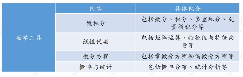 2024年BPhO物理競賽如何沖刺呢？BPhO競賽沖刺建議