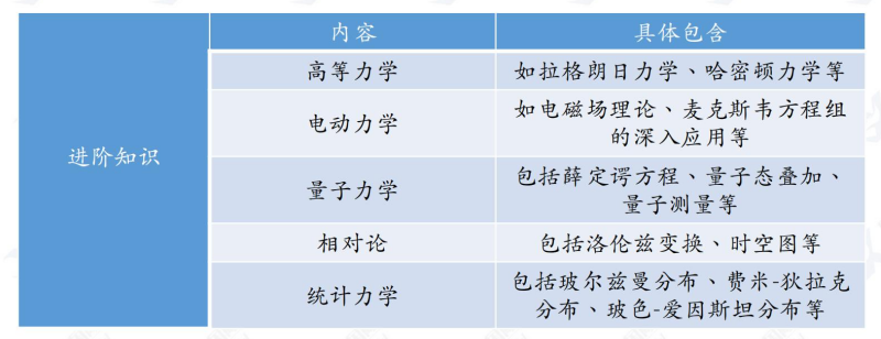 2024年BPhO物理競賽如何沖刺呢？BPhO競賽沖刺建議