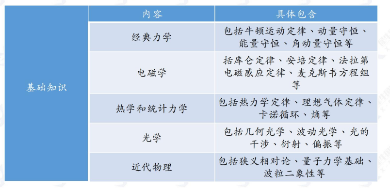 2024年BPhO物理競賽如何沖刺呢？BPhO競賽沖刺建議