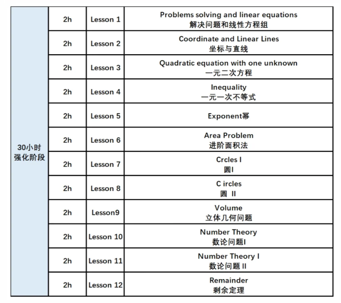 AMC8線上培訓(xùn)課程哪里好？機構(gòu)AMC8競賽培訓(xùn)課程亮點