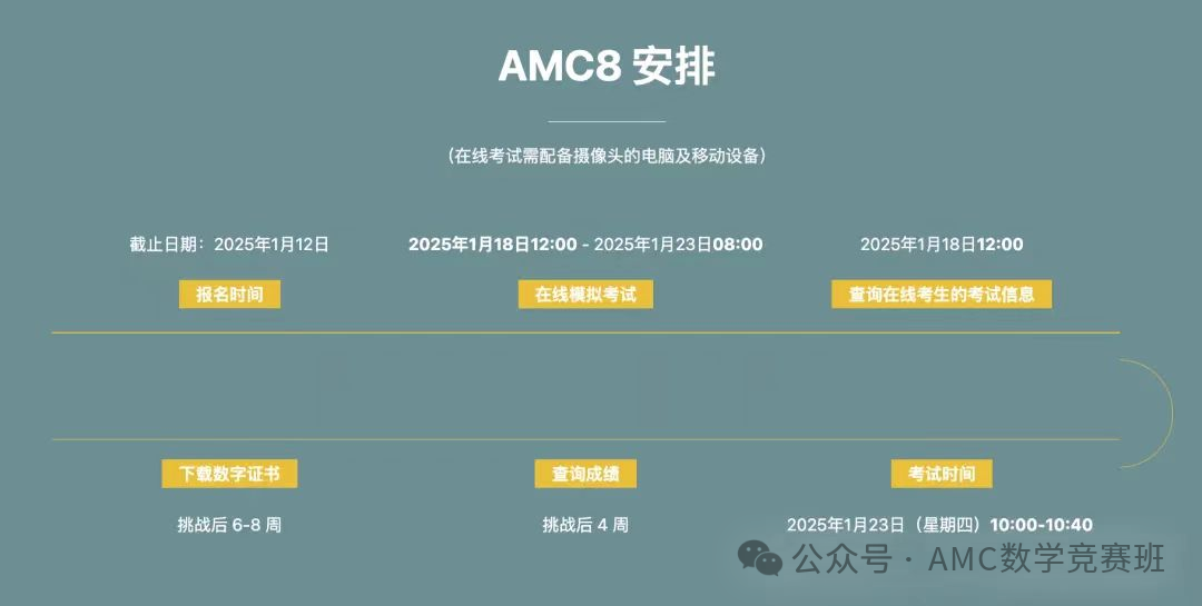 為什么要參加AMC8？AMC8等于國內(nèi)數(shù)學(xué)什么難度？AMC8競賽難度大嗎？