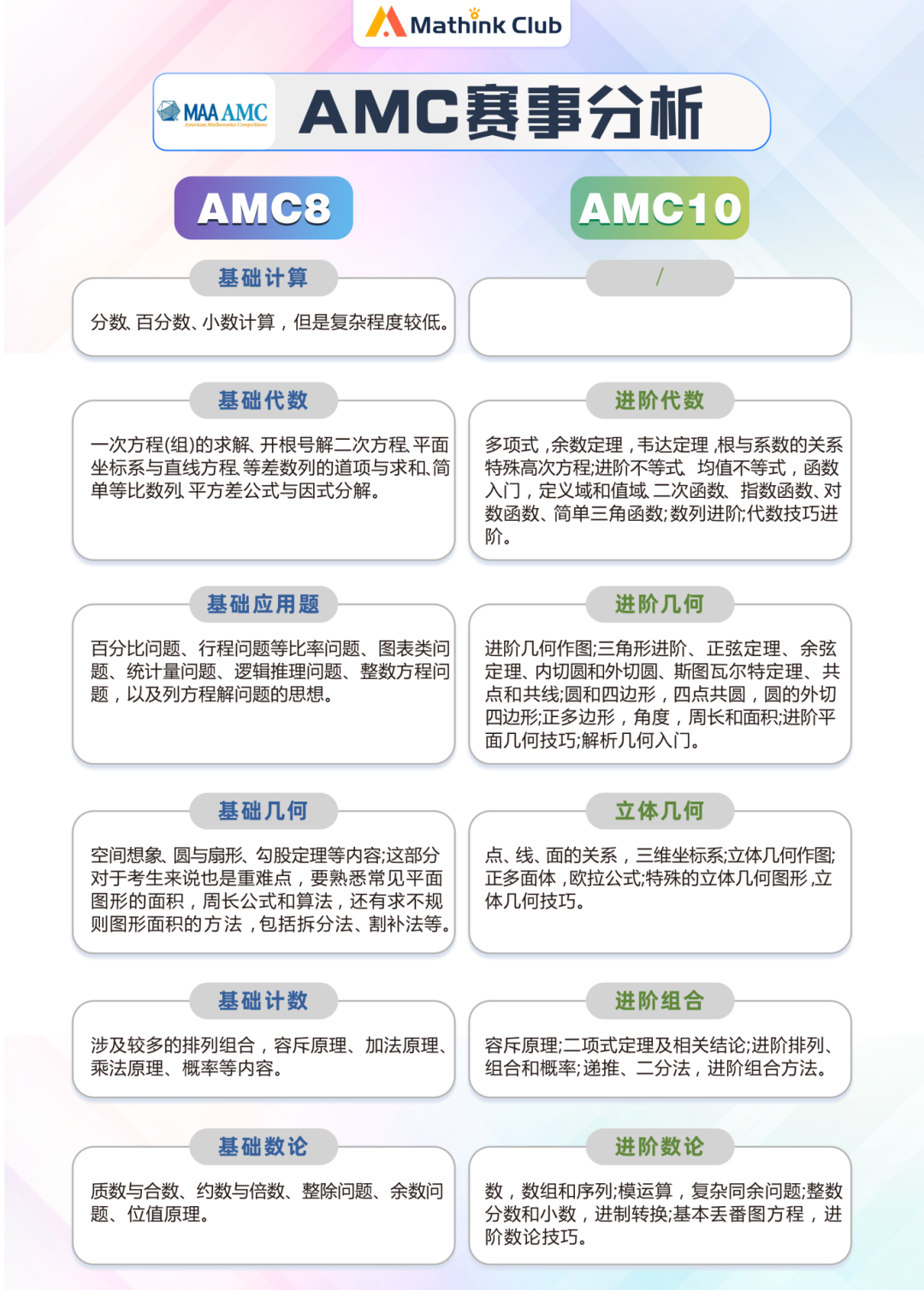 速看！AMC8&10最全考試信息一覽！
