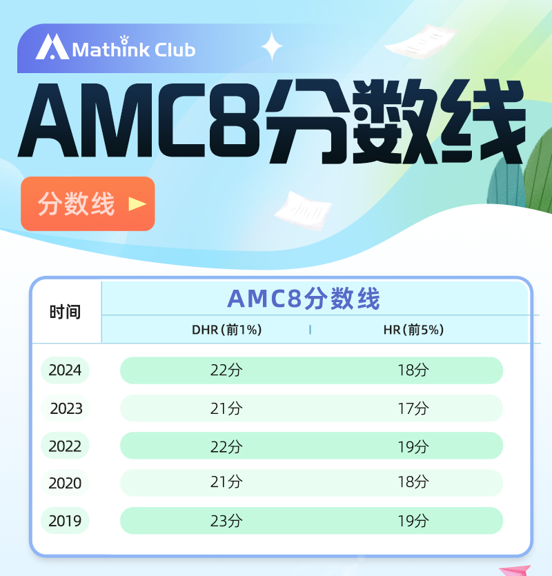 速看！AMC8&10最全考試信息一覽！