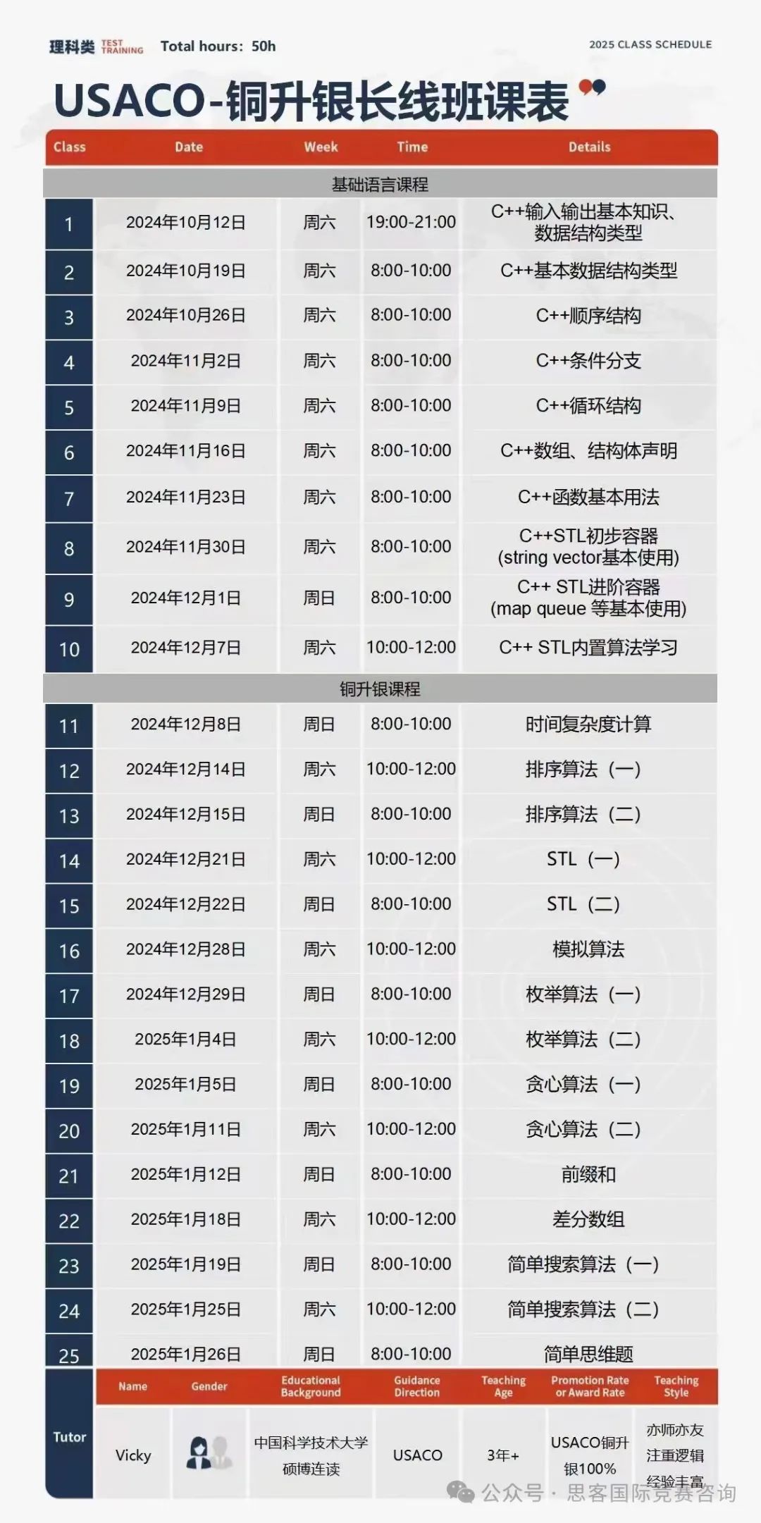 C++零基礎(chǔ)也可以參加USACO競賽！為什么推薦USACO競賽？附USACO競賽銅升銀長線班~
