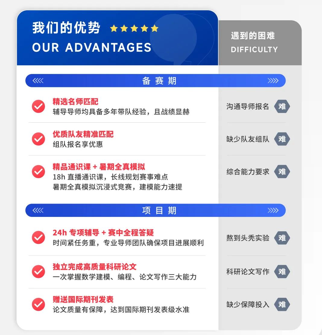 什么是HiMCM數(shù)學建模競賽？HiMCM怎樣助力高中生爬藤？
