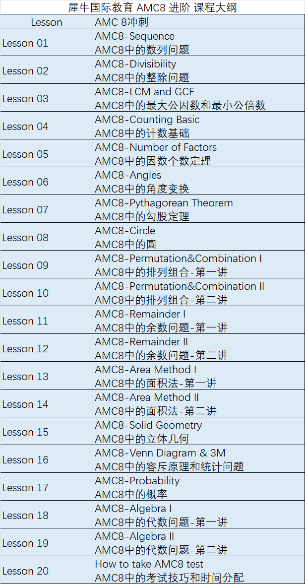 上海三公要求的AMC8數(shù)學(xué)競(jìng)賽難度怎么樣？