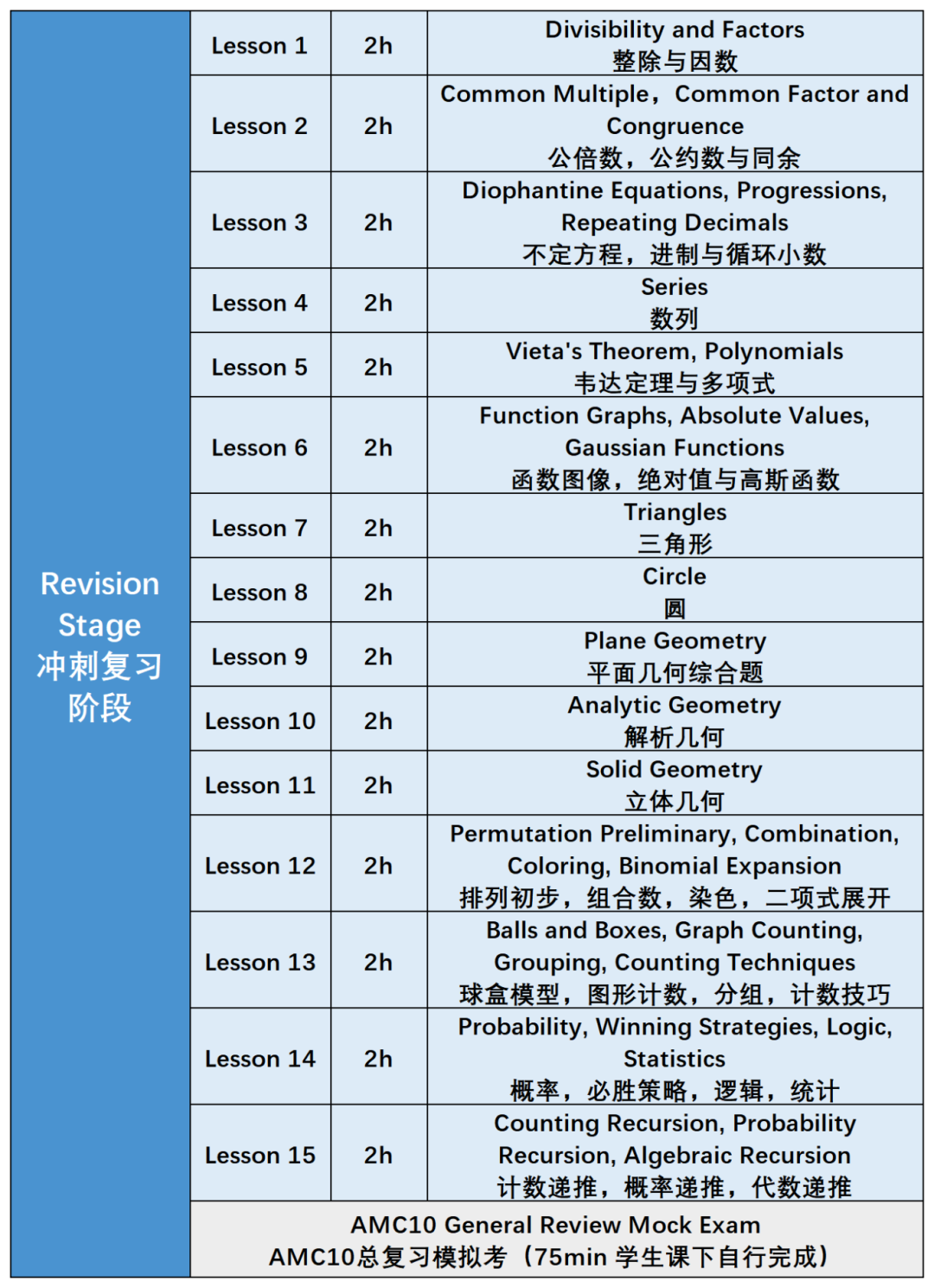 AMC10競(jìng)賽考什么？AMC10如何規(guī)劃備考？