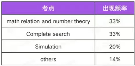 USACO計(jì)算機(jī)競(jìng)賽考什么？USACO競(jìng)賽3-8人小班/1對(duì)1輔導(dǎo)安排