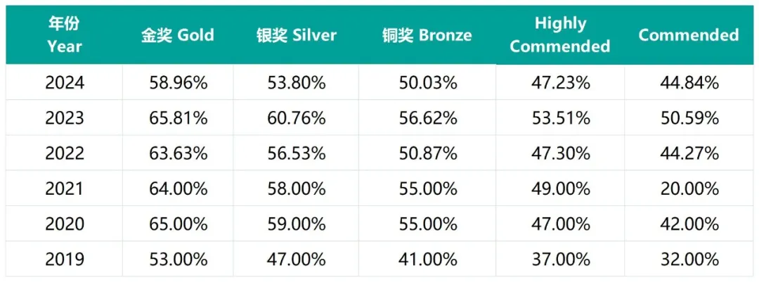 英國(guó)生物奧賽BBO什么時(shí)候考試？8-12年級(jí)該如何備考？附BBO課程
