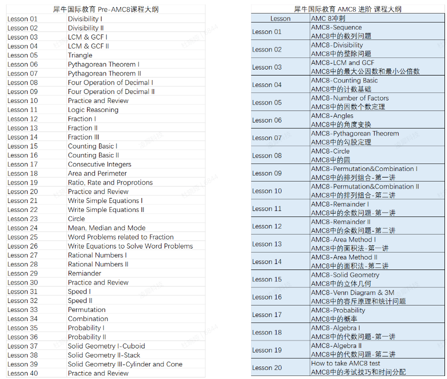 AMC8適合幾年級(jí)學(xué)？AMC8考多少分能拿獎(jiǎng)？