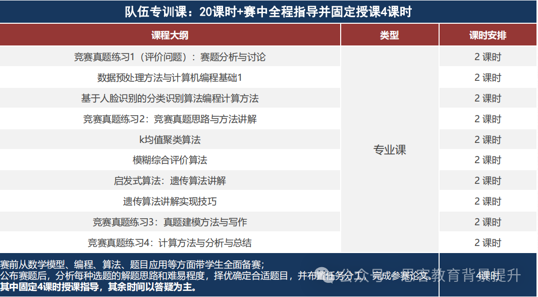 HiMCM數(shù)學(xué)建模題目匯總！附HiMCM組隊及課程