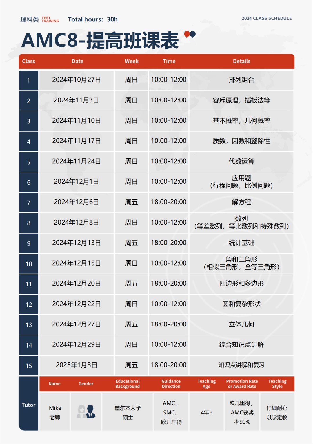 AMC8可以自己報名嗎？幾年級學(xué)AMC8最合適？