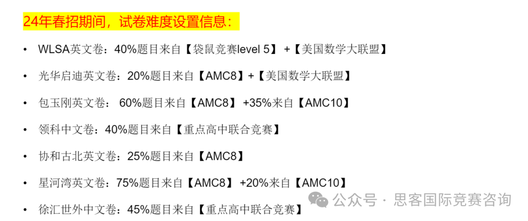 新手家長必讀！不同年級參加AMC競賽有什么意義價值？AMC競賽規(guī)則/輔導課程詳情！