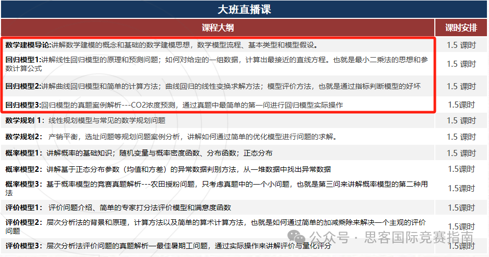 AMC12和HiMCM哪個(gè)對(duì)申請(qǐng)更有用？附機(jī)構(gòu)數(shù)學(xué)競(jìng)賽考前提分輔導(dǎo)！