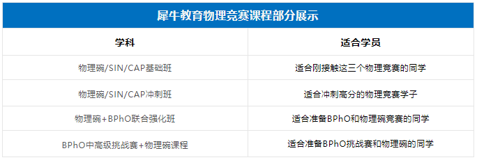 BPHO競賽很簡單嗎？想拿獎應(yīng)該如何備考？