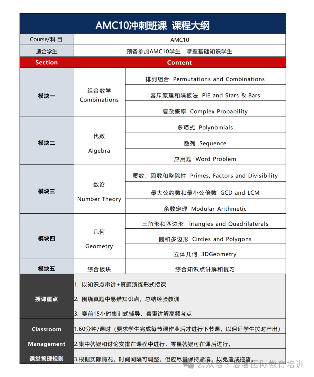 AMC10競(jìng)賽歷年高頻考與易錯(cuò)點(diǎn)匯總！深圳線下短期集訓(xùn)班，4-8人小班課上線