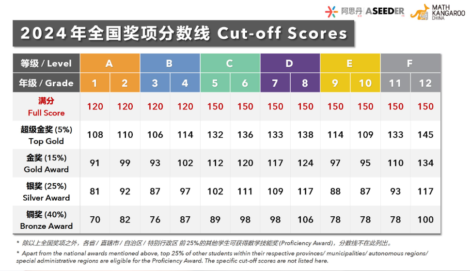 順義媽媽看過來~，北京順義袋鼠競賽線下班開課啦！